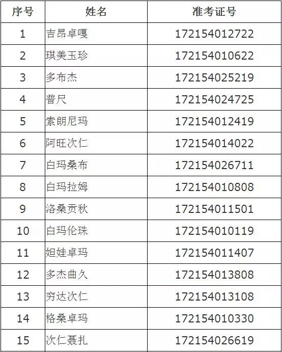 西藏汉族人口比例_全国各地人的气质,安徽的气质原来是这(3)