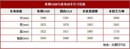 试驾传祺GM8豪华型 舒服的让人想睡觉