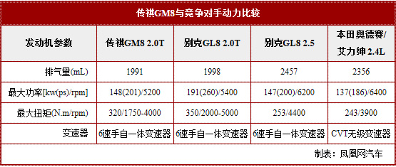 试驾传祺GM8豪华型 舒服的让人想睡觉