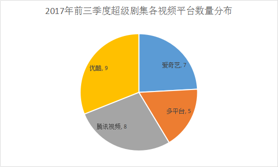 百度市场份额2017_广告市场份额_优酷 财报 市场份额
