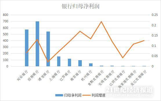 gdp增加为什么银行收入减少_加拿大10月份GDP没增也没减 央行不大可能再加息(3)