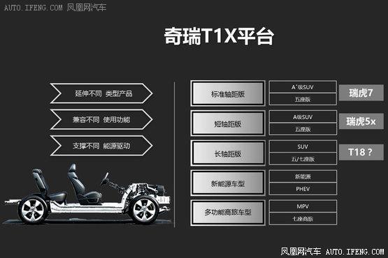 奇瑞全新SUV测试谍照曝光 造型硬朗