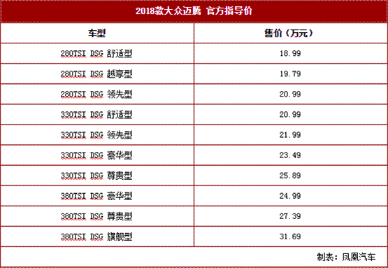 试驾2018款一汽-大众迈腾 小改款大不同
