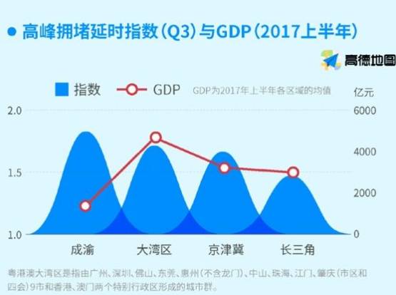 中国堵城排行出炉,你的城市榜上有名吗?