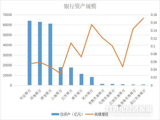 gdp增加为什么银行收入减少_加拿大10月份GDP没增也没减 央行不大可能再加息(3)