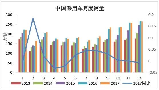 对货运总量与经济