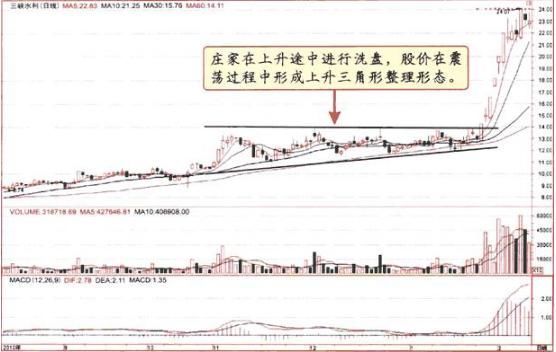 旦熟练掌握,功力至少增加十倍!交易心得|股价|庄
