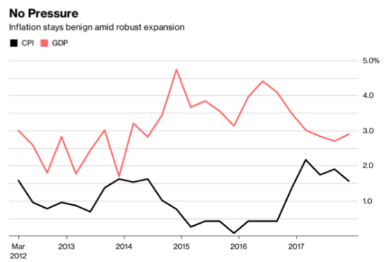 新西兰人口与gdp_新西兰 人口,经济,住房 2019.Q1 最新必读