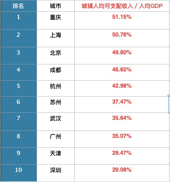 梧州市gdp最高的一年_梧州一季度GDP增13.5