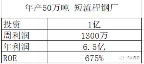 2018年宏观经济及大类资产展望:大宗将迎熊市