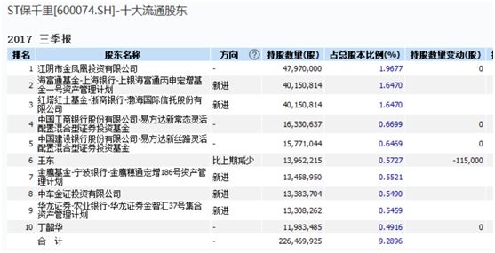 保千里被ST复牌跌停 一基金急砍40%估值|ST保