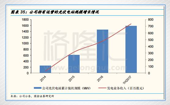 信义光能:站在风口还未起飞的光伏玻璃龙头|信