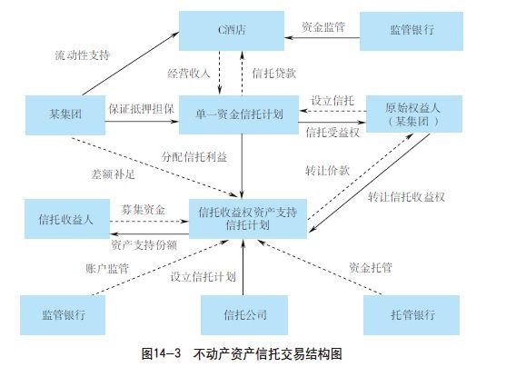 行业发展报告:业务篇之财产权信托