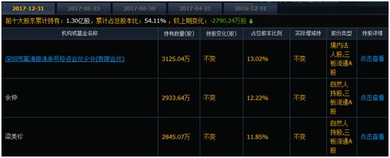 今年17家新三板公司撤回IPO申请