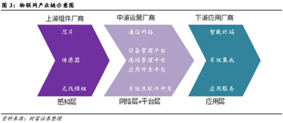 息安全上升到国家战略层面,这些龙头企业有望