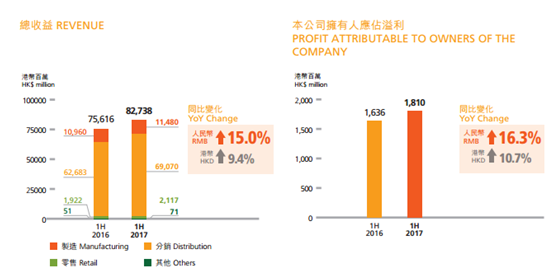 中收入阶层消费比例图_药品占总收入的比例