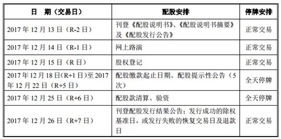 天齐锂业两天操作不当将直接亏10% 如何玩转