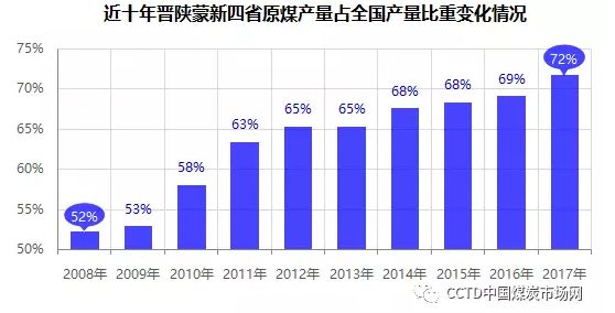 煤炭经济总量_煤炭图片