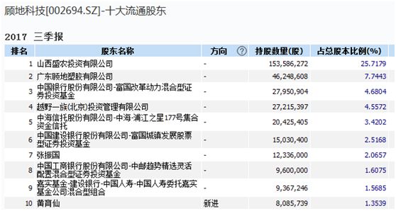 多家基金下调顾地科技估值 又一个乐视和尔康