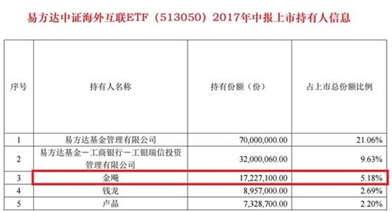 金2017年十宗最:最赚钱基金招商中证白酒|基