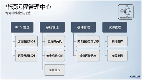 华硕行业专供CSM主板高效统一化的IT助手|华
