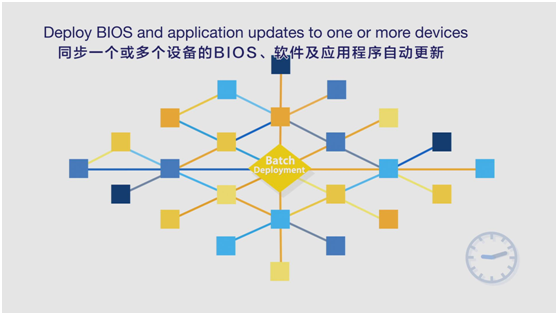 华硕行业专供CSM主板高效统一化的IT助手|华