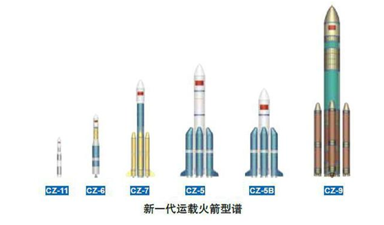 环球网:中国“长征”火箭超越“猎鹰重型” 只待立项