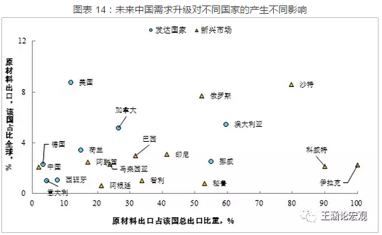 2018全球宏观经济：各国政地产新闻策切换之中，重构全球新格局