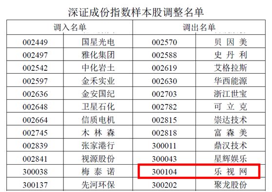 :重组终止 没有更多理由继续停牌|乐视网|深证成