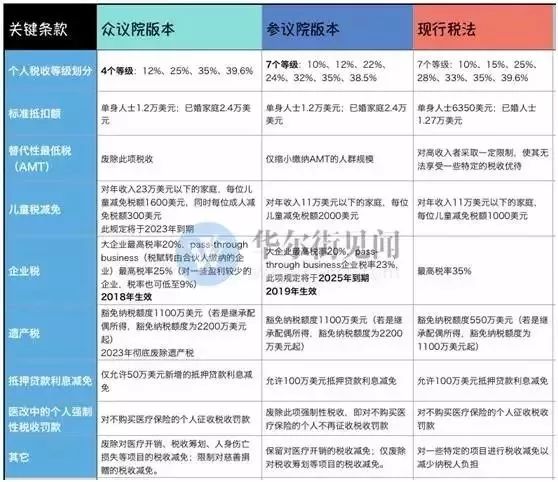 财政收入_2016年美国财政收入(3)