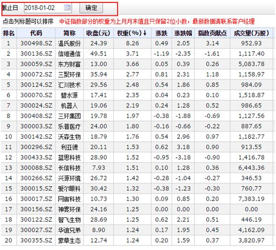 :重组终止 没有更多理由继续停牌|乐视网|深证成