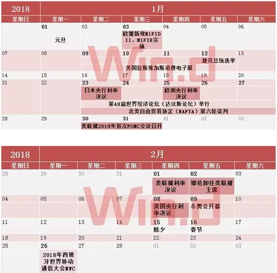 2018年财经日历出炉，灰犀牛、黑天鹅都在这