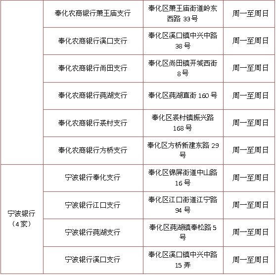 宁波人注意!再过3天!社保卡业务统统要到这里