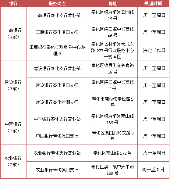奔走相告!全市社保卡业务转移到银行办理!313