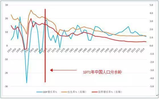 中国人口平均出生率_(中国人口出生率曲线图)-未来 已来 智慧养老的万亿级市(3)