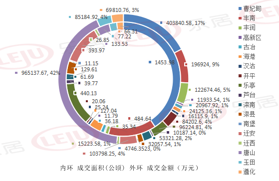 丰南区GDP_丰南区地图(2)
