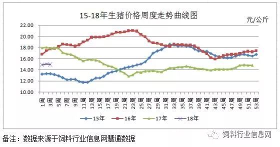 这个忙帮不上,猪价上涨只是一厢情愿|农产品|期