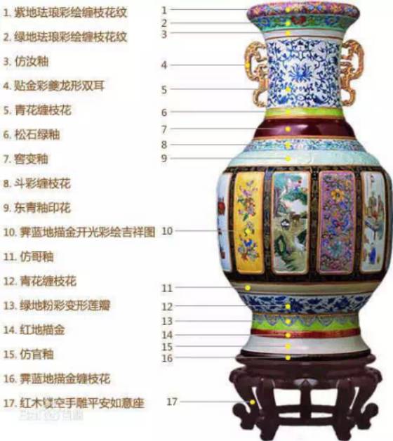 贵圈不乱 | 乾隆:皇阿玛,我这个花瓶好不好看!雍