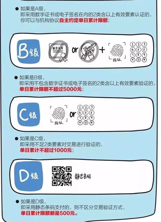 4月1日起支付宝、微信的这种支付方式要有限