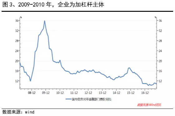 基建占gdp多少_新加坡基建排名世界第一,连续两年荣登全球最具有竞争力的国家(3)