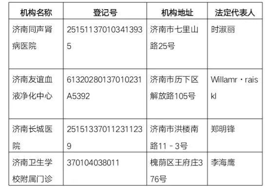 济南政府报告 人口_济南人口密度热力图
