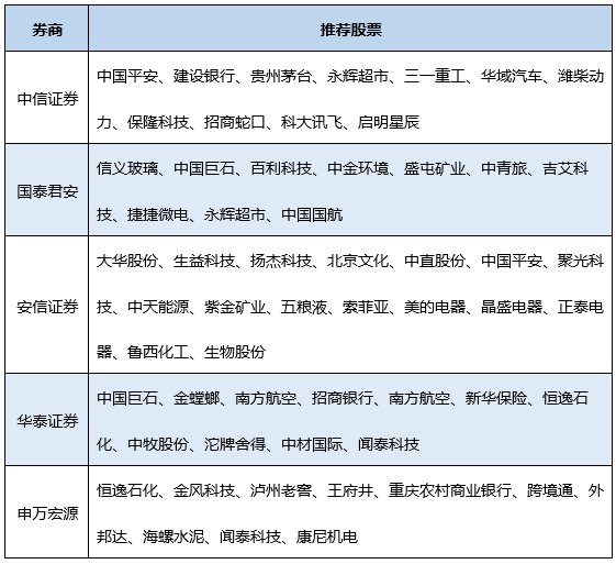 A股喜迎开门红 2018年买什么能赚钱?(附股)|A