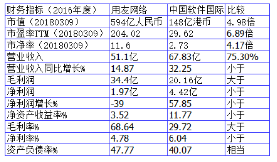 数据来源于上市公司年报及富途证券