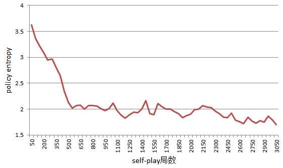 AlphaZero 实战:从零学下五子棋(附代码)|五子棋