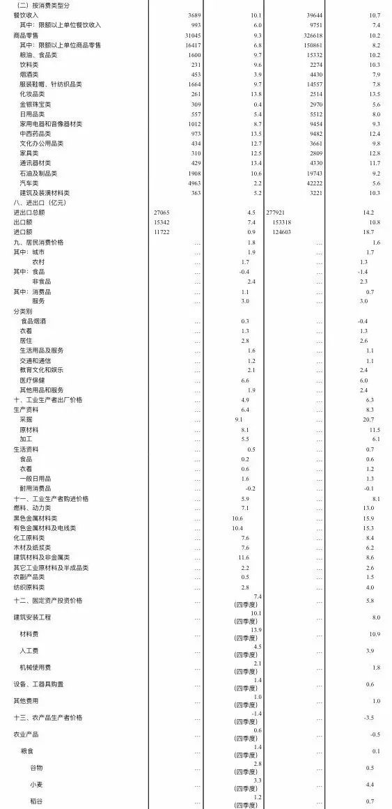 中国农民对gdp的贡献_中国交出一份漂亮成绩单GDP总量首超80万亿元