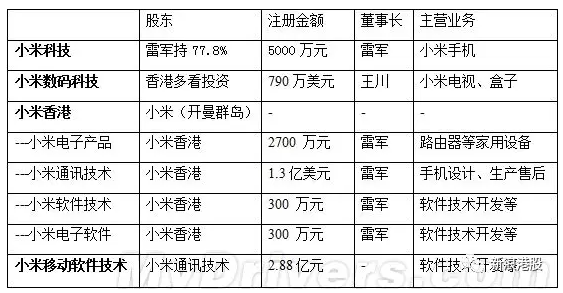 小米估值2000亿美元要在香港上市,雷军成首富