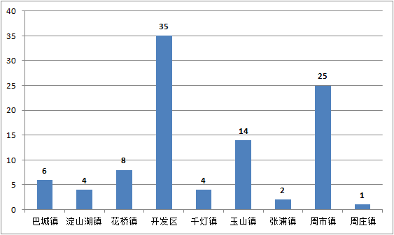 昆山玉山镇gdp2020_苏州穷乡成为全国第一镇 人均GDP超上海,靠的是什么(3)