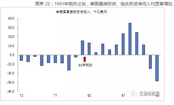 2018全球宏观经济：各国政地产新闻策切换之中，重构全球新格局