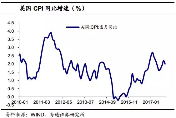 中国国债 gdp_中国国债收益率会向名义GDP增速收敛吗(3)