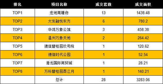 黄石gdp统计包含大冶吗_西安一季度GDP不到两千亿,发展中游哪些瓶颈(2)